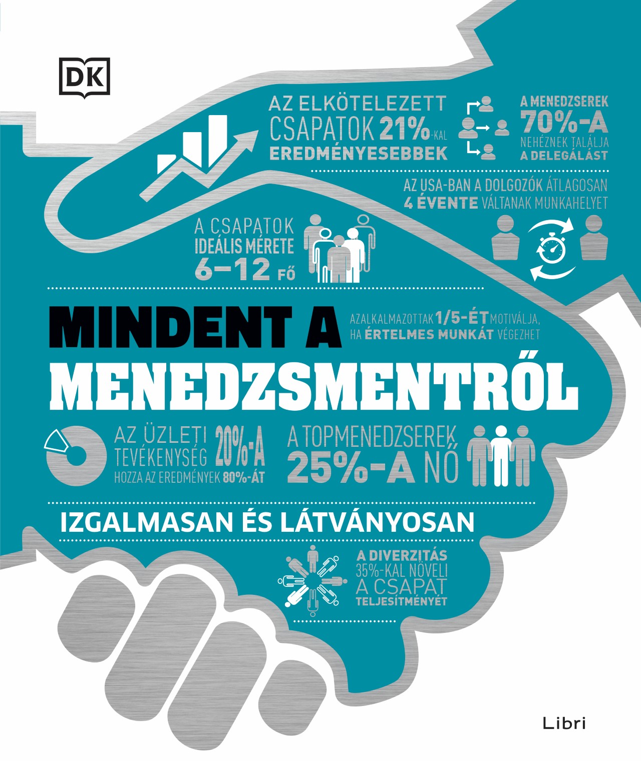 MINDENT A MENEDZSMENTRŐL - IZGALMASAN ÉS LÁTVÁNYOSAN